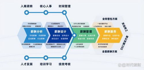 人工智能時代，易路HR SaaS如何成為企業(yè)總部人力資源管理的智能助手