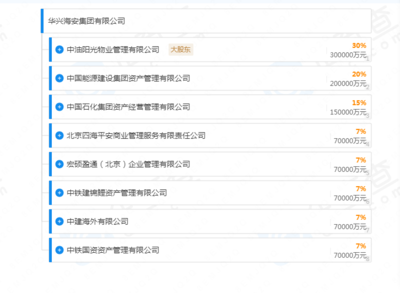 八家央企強(qiáng)強(qiáng)聯(lián)合，千億資本賦能企業(yè)總部管理新篇章